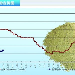 �~�ۣ���P�¼����t���� �������~���Ј��r�񷴏�������ˮ�aǰ�ء�2016��4�¿��Ј�څ��