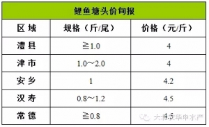 �A�е؅^(q��)���~(y��)�������^�r(ji��)(4.21)