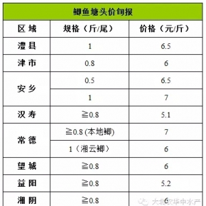 �A�е؅^(q��)�a�~(y��)�������^�r(ji��)(4.21)