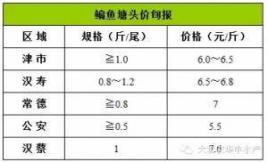 �A�е؅^���~�������^�r(4.21)