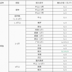 4.22���~���_�ǲ��ֵ؅^�������^�r