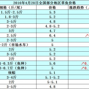 2016��4��28��ȫ�����ֵ؅^���~���a�~���S��~����������߅�r