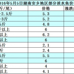 2016��5��5�պ��ϰ��l�؅^��ˮ�~���^�r