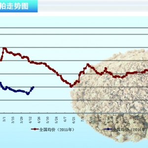 ���ɣ��Y�����ӱP���q �����λ�L�U������ˮ�aǰ�ء�2016��5�¿��Ј�څ��