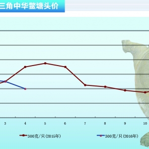 ���~�������M�r���낀λ��(sh��)������ˮ�a(ch��n)ǰ�ء�2016��5�¿��Ј�څ��
