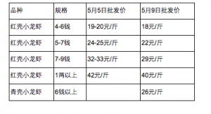 5��9�ո��ؼt��С���r���l�r��