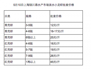 5��10������С���r���l�r��