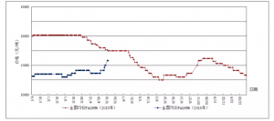 �̶�ʮ�����M���~�۝q��1500Ԫ/�����طNˮ�a�����l������픲�ס��