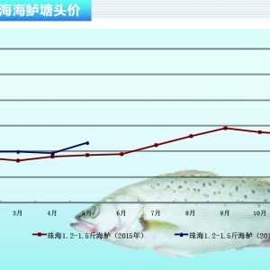 ���|���r����m�߸� �Bֳ��ϧ�ۡ�����ˮ�aǰ�ء�2016��6�¿��Ј�څ��