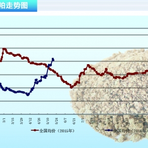 ���ɣ������p�a�n�] ���������B�m�ϝq������ˮ�aǰ�ء�2016��6�¿��Ј�څ��