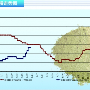 �~�ۣ�����6��ǰ�o���_�� �������Ј��r���λ������ˮ�aǰ�ء�2016��6�¿��Ј�څ��