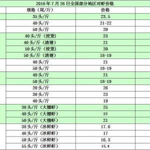 ���r��߅�r��һ���r���M(j��n)β  ���ڸ����r�r�߷�(w��n)