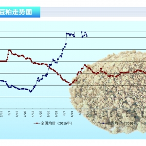 ���ɣ�����^����D�� ������������������ˮ�aǰ�ء�2016��8�¿��Ј�څ��