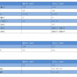 �_���~�r���ϝq���мӹ��S��ُ�r�_4.4Ԫ/��