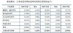 �������R�װl�^�����x���и���һ�����йɕ�͸¶δ��3-5��ȵ��Ј�����˼·