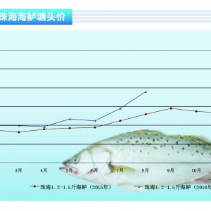 ���|�����M�Ј����� �r���ϓP������ˮ�aǰ�ء�2016��9�¿��Ј�څ��