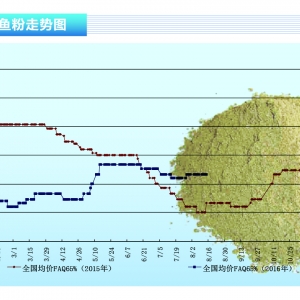 �~�ۣ������б���������ǰ�Y�� �������~�ۃr���λ��(w��n)��������ˮ�aǰ�ء�2016��9�¿��� ...