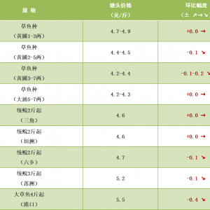 10��21�ղ��~���S��~��17�Nˮ�aƷ���r��