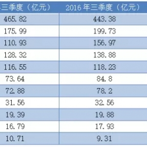 ��ϣ��/����/ͨ�������������I���������