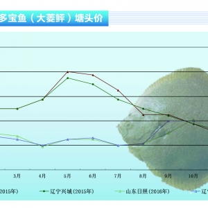 �����ң������~�rڅ��ƽ��������ˮ�aǰ�ء�2016��11�¿��Ј�څ��