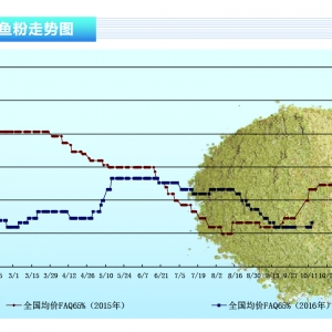 �~�ۣ�������������Y�������� ������r�񷀶���ͦ������ˮ�aǰ�ء�2016��11�¿��Ј�څ ...