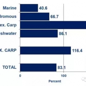 ȫ���Bֳ�~�չ�������w���L�ž��������~����ɳ�~��Ʒ�N�����^���������g