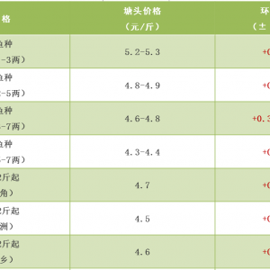 11��22�ղ��~���a�~��17�Nˮ�aƷ���r��