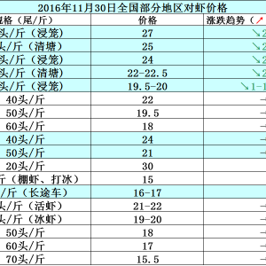 2016��11��30�ո��،��r���_���~���r��