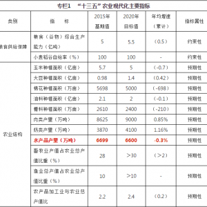 ˮ�a(ch��n)Ʒ����ȱ�ڌ����ɳɣ����Ѓr����ϝq��