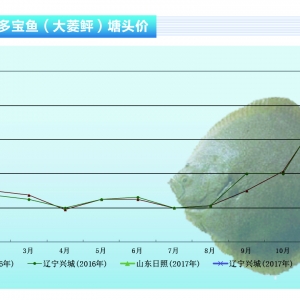 �����ң��AӋ�������ϝq������ˮ�aǰ�ء�2017��2�¿��Ј�څ��