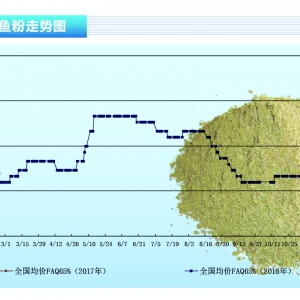 �~�ۣ������б���������r���� �������~�ۃr��΢�����{������ˮ�aǰ�ء�2017��2�¿��� ...