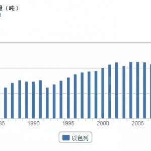 ��ɳĮ����(gu��)�ң��B(y��ng)ֳ���a(ch��n)����_(d��)2000�