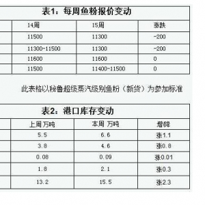 �~���܈󣺵�15���~�ۃr��С�����{(di��o)