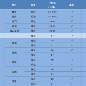 4��20��ȫ��(gu��)���~��Ҫ�B(y��ng)ֳ�^(q��)������(b��o)�r(ji��)