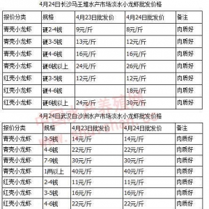 4��24��С���rȫ���������l(f��)�Ј��r������