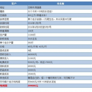 �����׌��r���S���B(y��ng)ֳ��̽�� һ����һ���r��ٍ30�f