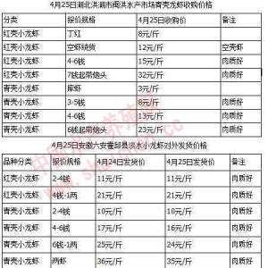 4��25��ȫ���������l(f��)�Ј�С���r�r��