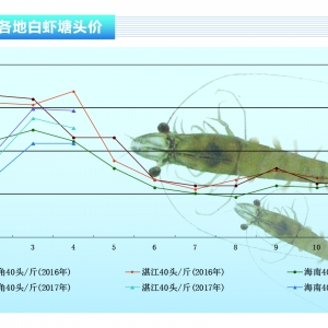 ��(du��)�r���Ј�(ch��ng)����p�� �r�r(ji��)���в���(d��ng)������ˮ�a(ch��n)ǰ�ء�2017��5�¿��Ј�(ch��ng)څ��(sh��)