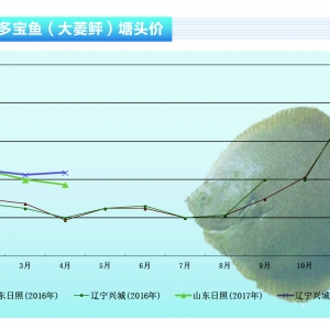 �����ң��~�r����ƽ�� �������ϝq���g������ˮ�aǰ�ء�2017��5�¿��Ј�څ��