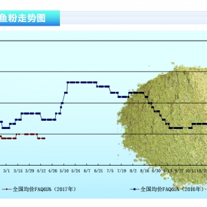 �~�ۣ������~�YԴ����Y�� �Ј��ȴ����~����������ˮ�aǰ�ء�2017��5�¿��Ј�څ��