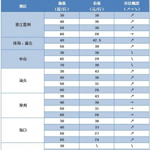 2017��5��12�������׌��r���^�r�����r�r��λ�\��