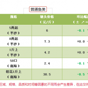 2017��5��22�ղ��~/�S��~/��β�t��17�Nˮ�aƷ�r��