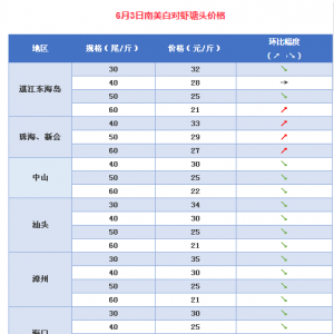 2017��6��3�������׌��r���^�r