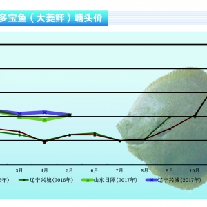 �����ң��~�r����ƽ�� �������ϝq���g������ˮ�aǰ�ء�2017��6�¿��Ј�څ��