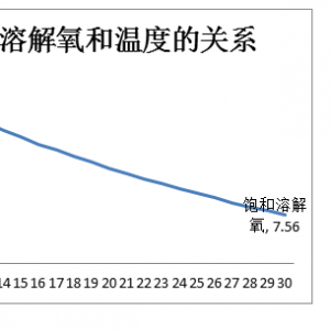 �ߜ����~������ġ��惴�����l(shu��)�������A(y��)����ʩ��