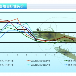 ��(du��)�r�����r�������� �r�r(ji��)�ֵ�������ˮ�a(ch��n)ǰ�ء�2017��7�¿��Ј�(ch��ng)څ��(sh��)