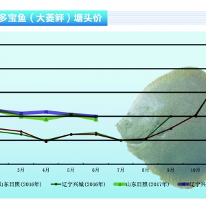 �����ң��r��ƽ�� 7�����ϝq���g������ˮ�aǰ�ء�2017��7�¿��Ј�څ��