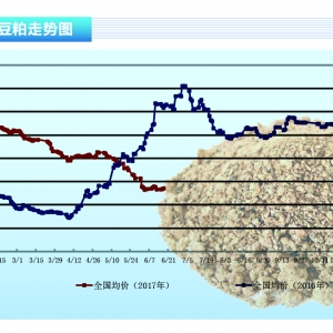 ���ɣ�������ƽ�������ǻ���ʎ ���ɬF(xi��n)؛С���q���{(di��o)��������ˮ�a(ch��n)ǰ�ء�2017��7�¿��Ј� ...