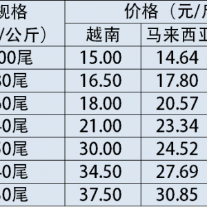 �|�ρ�2017��7��12���r�r���²���