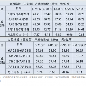 Ų�������~�a����ُ���ӹ����ڈ�r��7��13��-7��19�գ�